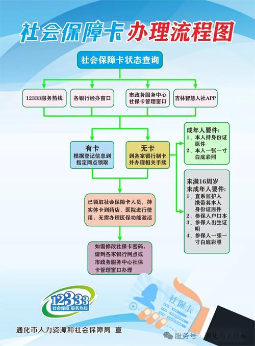 康平换医保卡程序全解析：小白必看的详细指南
