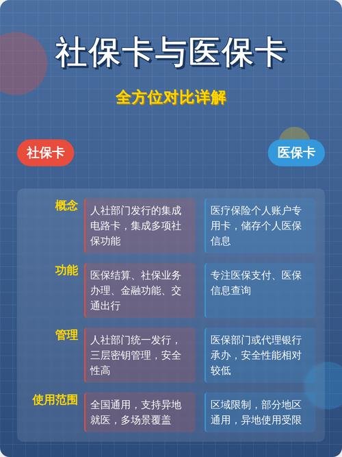 康平医保卡怎么取现银行卡？手把手教你正规操作